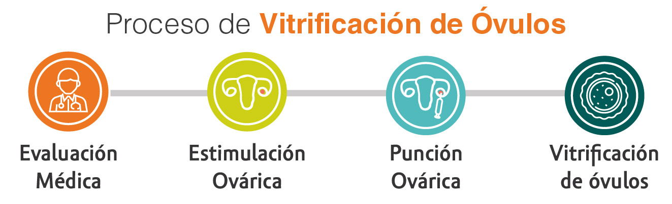 proceso-ovodonacion
